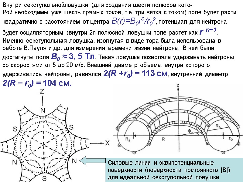 Внутри секступольнойловушки (для создания шести полюсов кото-  Рой необходимы уже шесть прямых токов,